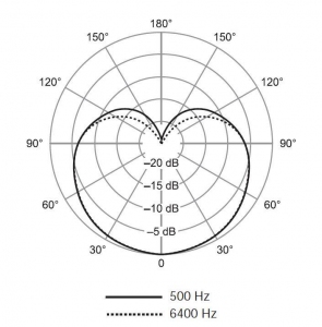 SHURE SV100-A динамический микрофон в Кизляре